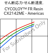  せん断応力-せん断速度. , CYCOLOY™ FR Resin CX2142ME - Americas, (PC+ABS), SABIC