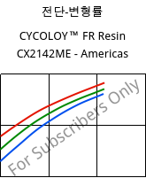 전단-변형률 , CYCOLOY™ FR Resin CX2142ME - Americas, (PC+ABS), SABIC