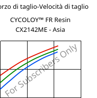 Sforzo di taglio-Velocità di taglio , CYCOLOY™ FR Resin CX2142ME - Asia, (PC+ABS), SABIC