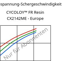 Schubspannung-Schergeschwindigkeit , CYCOLOY™ FR Resin CX2142ME - Europe, (PC+ABS), SABIC