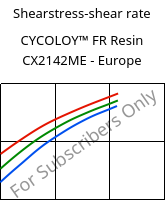 Shearstress-shear rate , CYCOLOY™ FR Resin CX2142ME - Europe, (PC+ABS), SABIC