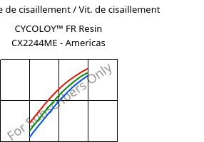 Contrainte de cisaillement / Vit. de cisaillement , CYCOLOY™ FR Resin CX2244ME - Americas, (PC+ABS), SABIC