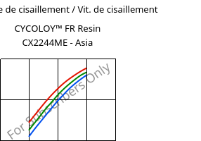 Contrainte de cisaillement / Vit. de cisaillement , CYCOLOY™ FR Resin CX2244ME - Asia, (PC+ABS), SABIC