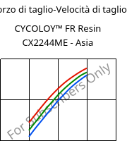 Sforzo di taglio-Velocità di taglio , CYCOLOY™ FR Resin CX2244ME - Asia, (PC+ABS), SABIC