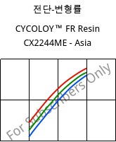 전단-변형률 , CYCOLOY™ FR Resin CX2244ME - Asia, (PC+ABS), SABIC