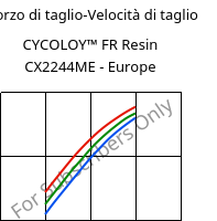 Sforzo di taglio-Velocità di taglio , CYCOLOY™ FR Resin CX2244ME - Europe, (PC+ABS), SABIC