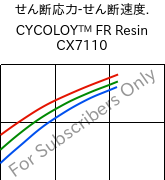  せん断応力-せん断速度. , CYCOLOY™ FR Resin CX7110, (PC+ABS), SABIC