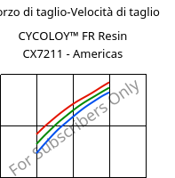 Sforzo di taglio-Velocità di taglio , CYCOLOY™ FR Resin CX7211 - Americas, (PC+ABS), SABIC
