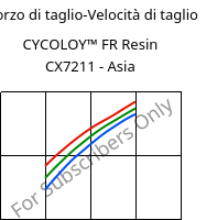 Sforzo di taglio-Velocità di taglio , CYCOLOY™ FR Resin CX7211 - Asia, (PC+ABS), SABIC