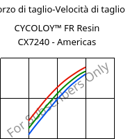 Sforzo di taglio-Velocità di taglio , CYCOLOY™ FR Resin CX7240 - Americas, (PC+ABS), SABIC