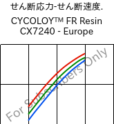 せん断応力-せん断速度. , CYCOLOY™ FR Resin CX7240 - Europe, (PC+ABS), SABIC