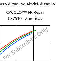 Sforzo di taglio-Velocità di taglio , CYCOLOY™ FR Resin CX7510 - Americas, (PC+ABS), SABIC