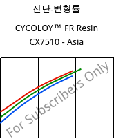 전단-변형률 , CYCOLOY™ FR Resin CX7510 - Asia, (PC+ABS), SABIC