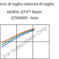 Sforzo di taglio-Velocità di taglio , NORYL GTX™  Resin GTX6009 - Asia, (PPE+PA*), SABIC