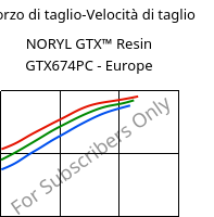 Sforzo di taglio-Velocità di taglio , NORYL GTX™  Resin GTX674PC - Europe, (PPE+PA*), SABIC