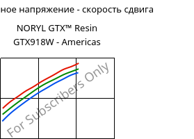 Касательное напряжение - скорость сдвига , NORYL GTX™  Resin GTX918W - Americas, (PPE+PA*), SABIC