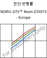 전단-변형률 , NORYL GTX™  Resin GTX973 - Europe, (PPE+PA*), SABIC
