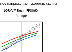 Касательное напряжение - скорость сдвига , NORYL™ Resin FP3060 - Europe, (PPE+PS), SABIC
