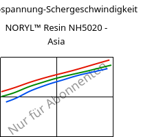 Schubspannung-Schergeschwindigkeit , NORYL™ Resin NH5020 - Asia, (PPE+PS), SABIC