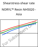 Shearstress-shear rate , NORYL™ Resin NH5020 - Asia, (PPE+PS), SABIC