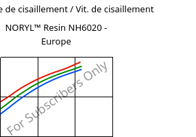 Contrainte de cisaillement / Vit. de cisaillement , NORYL™ Resin NH6020 - Europe, (PPE+PS), SABIC