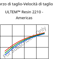 Sforzo di taglio-Velocità di taglio , ULTEM™  Resin 2210 - Americas, PEI-GF20, SABIC