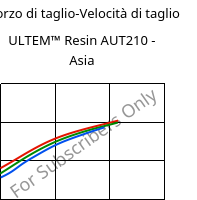 Sforzo di taglio-Velocità di taglio , ULTEM™  Resin AUT210 - Asia, PI, SABIC