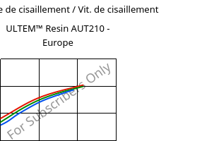 Contrainte de cisaillement / Vit. de cisaillement , ULTEM™  Resin AUT210 - Europe, PI, SABIC
