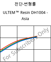 전단-변형률 , ULTEM™  Resin DH1004 - Asia, PEI, SABIC