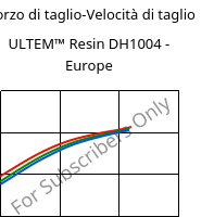 Sforzo di taglio-Velocità di taglio , ULTEM™  Resin DH1004 - Europe, PEI, SABIC