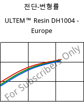 전단-변형률 , ULTEM™  Resin DH1004 - Europe, PEI, SABIC