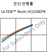 전단-변형률 , ULTEM™  Resin SF2250EPR, PEI-GF20, SABIC
