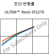 전단-변형률 , ULTEM™  Resin SF2270, PEI-GF20, SABIC