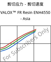 剪切应力－剪切速度 , VALOX™ FR Resin ENH4550 - Asia, PBT-GF25, SABIC
