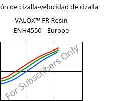 Tensión de cizalla-velocidad de cizalla , VALOX™ FR Resin ENH4550 - Europe, PBT-GF25, SABIC