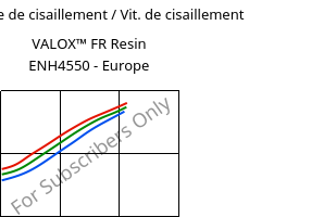 Contrainte de cisaillement / Vit. de cisaillement , VALOX™ FR Resin ENH4550 - Europe, PBT-GF25, SABIC