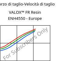 Sforzo di taglio-Velocità di taglio , VALOX™ FR Resin ENH4550 - Europe, PBT-GF25, SABIC