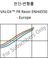 전단-변형률 , VALOX™ FR Resin ENH4550 - Europe, PBT-GF25, SABIC