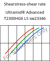 Shearstress-shear rate , Ultramid® Advanced T2300HG6 LS sw23346, PA6T/66-GF30, BASF