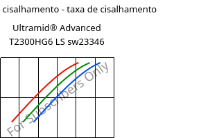 Tensão de cisalhamento - taxa de cisalhamento , Ultramid® Advanced T2300HG6 LS sw23346, PA6T/66-GF30, BASF