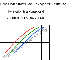 Касательное напряжение - скорость сдвига , Ultramid® Advanced T2300HG6 LS sw23346, PA6T/66-GF30, BASF