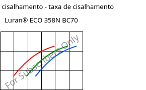 Tensão de cisalhamento - taxa de cisalhamento , Luran® ECO 358N BC70, SAN, INEOS Styrolution