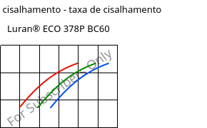 Tensão de cisalhamento - taxa de cisalhamento , Luran® ECO 378P BC60, SAN, INEOS Styrolution