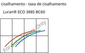 Tensão de cisalhamento - taxa de cisalhamento , Luran® ECO 388S BC60, SAN, INEOS Styrolution