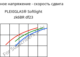 Касательное напряжение - скорость сдвига , PLEXIGLAS® Softlight zk6BR df23, PMMA, Röhm