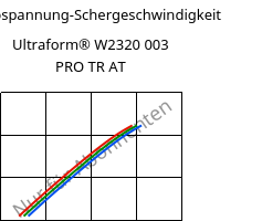 Schubspannung-Schergeschwindigkeit , Ultraform® W2320 003 PRO TR AT, POM, BASF