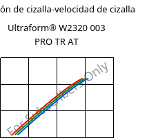 Tensión de cizalla-velocidad de cizalla , Ultraform® W2320 003 PRO TR AT, POM, BASF