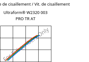 Contrainte de cisaillement / Vit. de cisaillement , Ultraform® W2320 003 PRO TR AT, POM, BASF