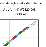 Sforzo di taglio-Velocità di taglio , Ultraform® W2320 003 PRO TR AT, POM, BASF