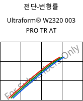 전단-변형률 , Ultraform® W2320 003 PRO TR AT, POM, BASF